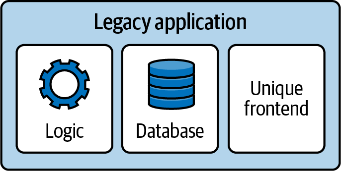 General architecture of a legacy application
