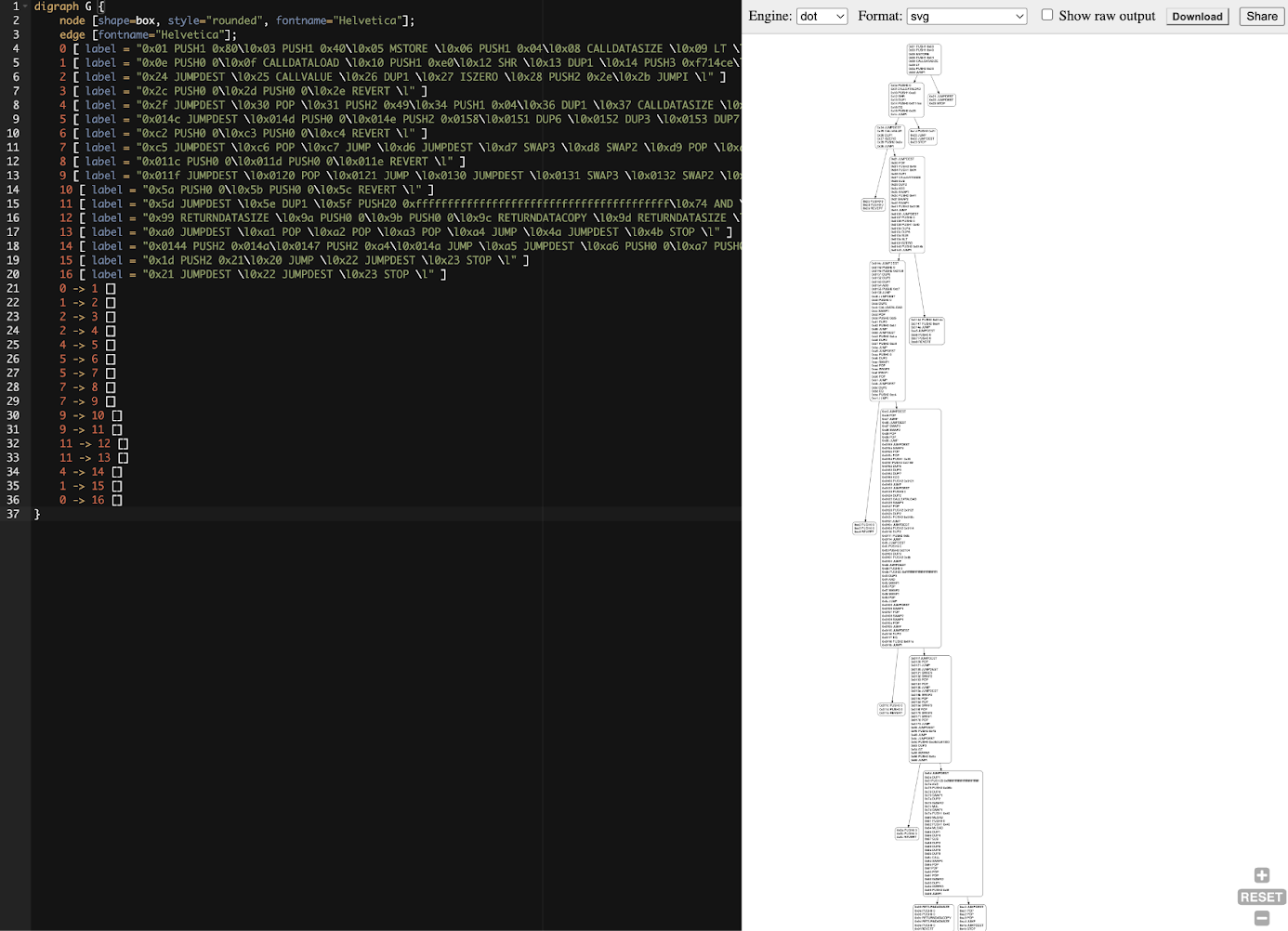 The control flow graph (CFG) of the Faucet.sol contract