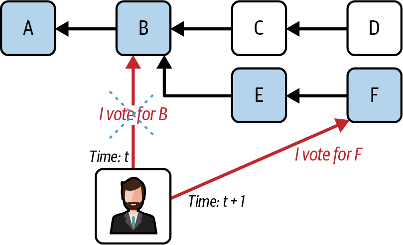 Latest message driven example