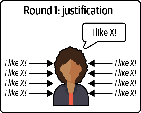 Justification process