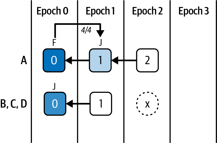 Network delay scenario step 1