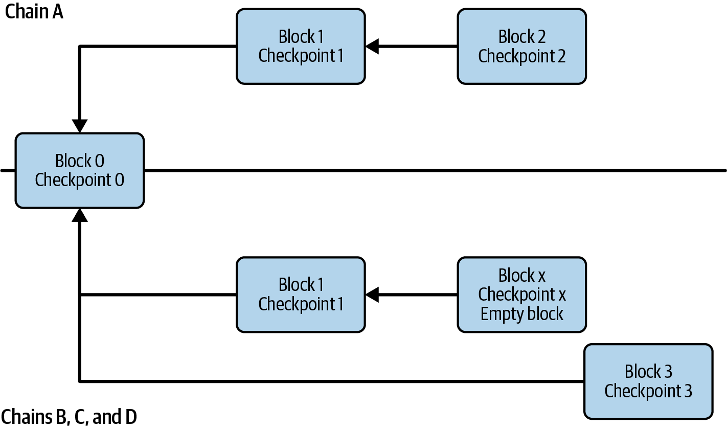 Without justification step