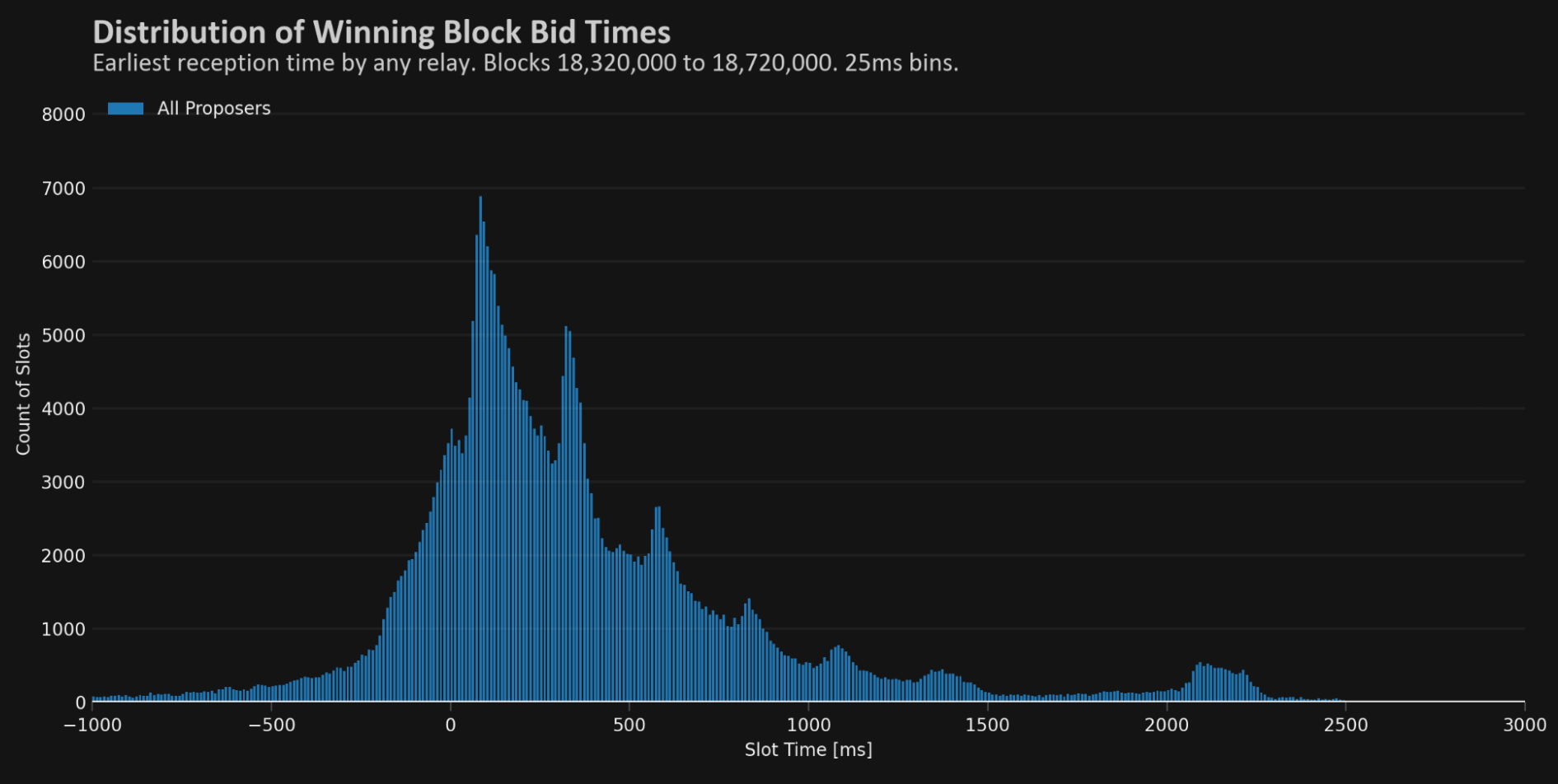 Timing game risk visualization