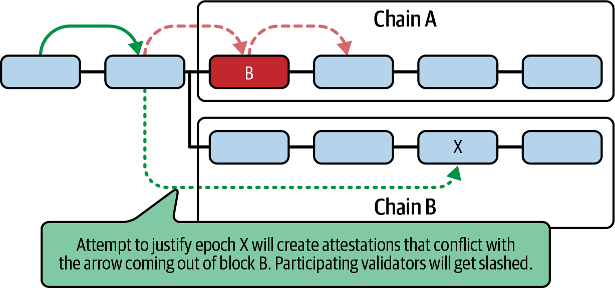 Recovery from bug requires justification