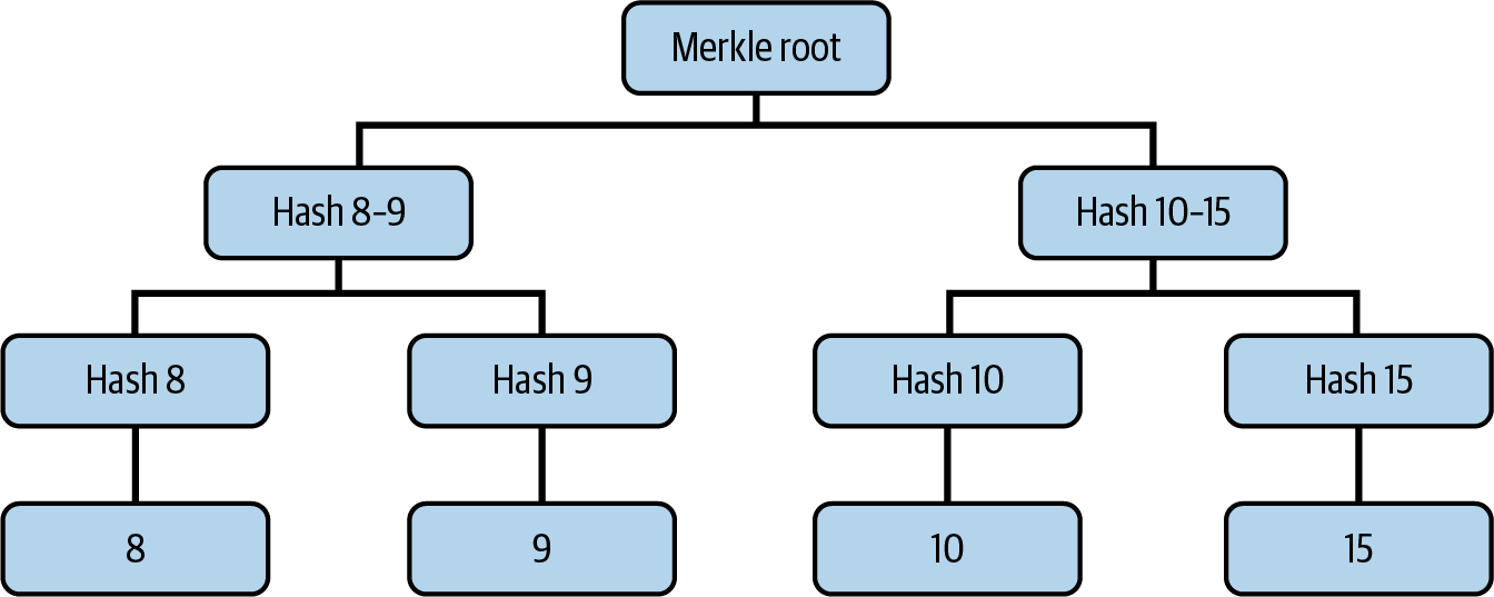 Merkle tree commitment