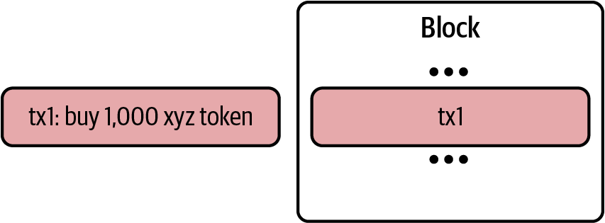 User submitting a large buy transaction